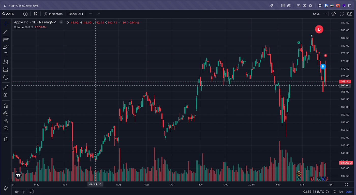🔸 Guided Training and Support for TradingView and AI Module