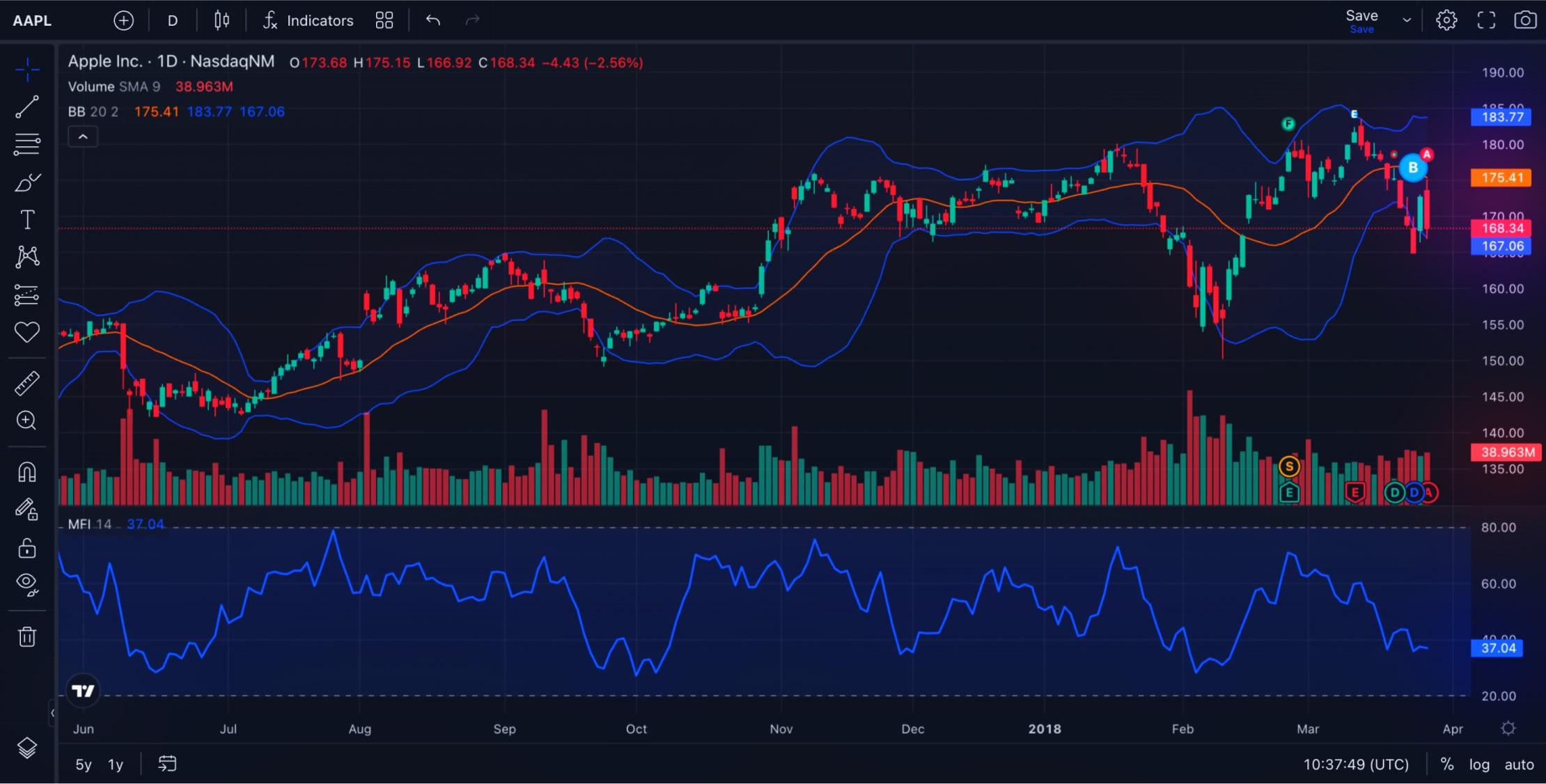 🔶 AI-Powered Forecasting Module for TradingView