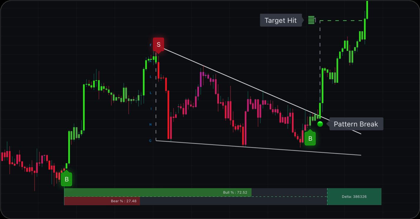 🔸 Customized Module Configuration for Your Trading Style